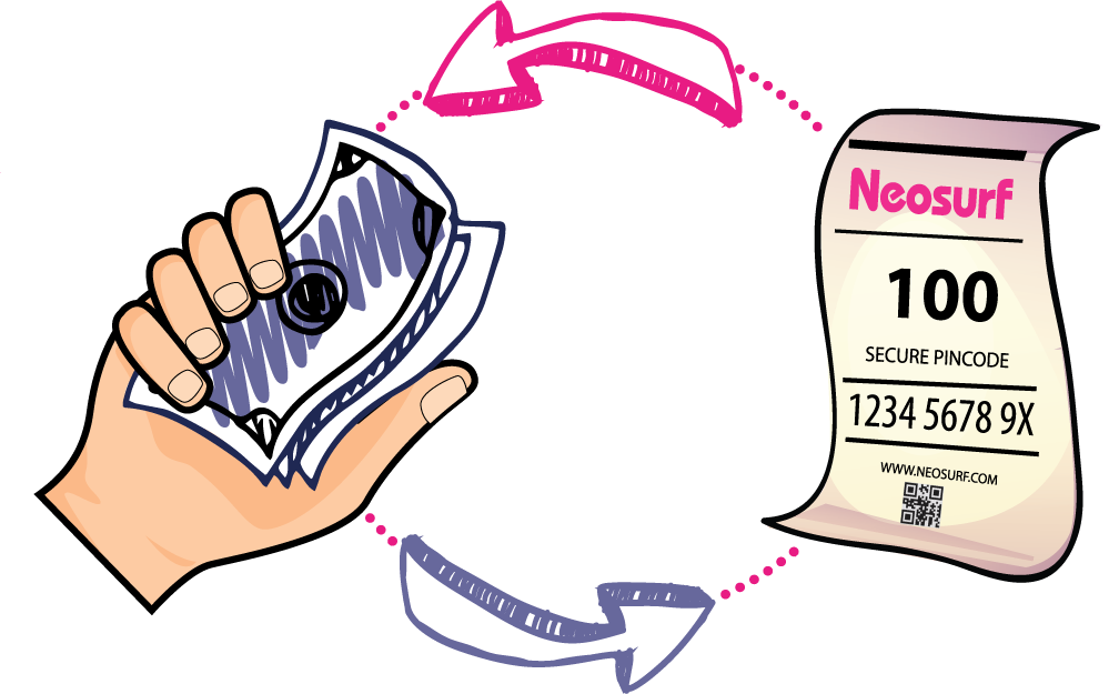 image Neosurf card